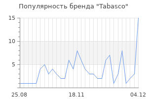 Популярность бренда tabasco
