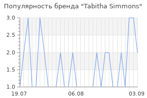 Популярность бренда tabitha simmons