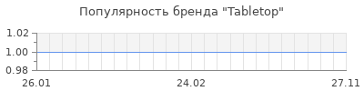 Популярность tabletop