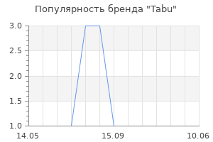 Популярность бренда Tabu
