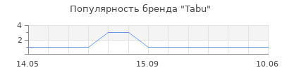 Популярность Tabu