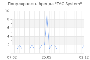 Популярность бренда TAC System