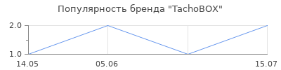 Популярность TachoBOX
