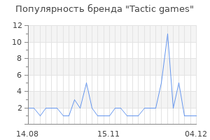 Популярность бренда tactic games