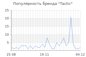 Популярность бренда tactic