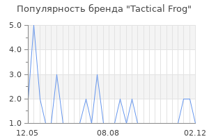 Популярность бренда tactical frog