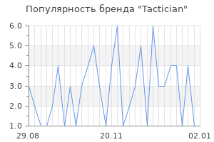 Популярность бренда tactician