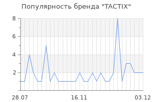 Популярность бренда tactix