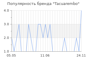 Популярность бренда tacuarembo