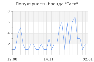 Популярность бренда tacx
