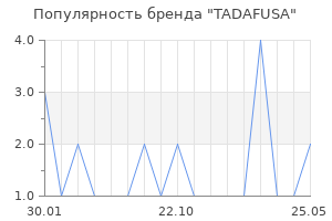 Популярность бренда TADAFUSA