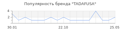 Популярность TADAFUSA