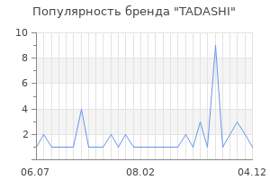 Популярность бренда TADASHI
