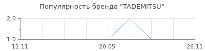 Популярность TADEMITSU