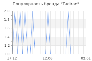 Популярность бренда tadiran