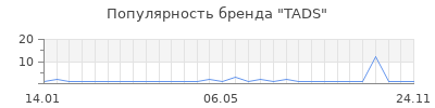 Популярность TADS