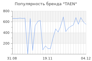 Популярность бренда taen