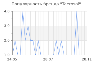 Популярность бренда Taerosol