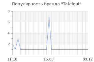 Популярность бренда Tafelgut