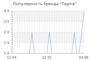 Популярность бренда tagina