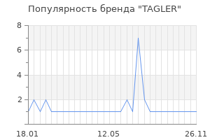 Популярность бренда TAGLER
