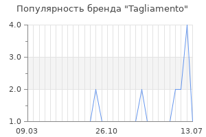 Популярность бренда tagliamento