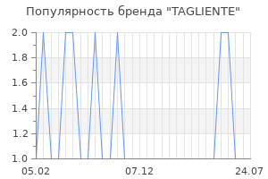 Популярность бренда tagliente