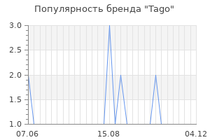 Популярность бренда tago