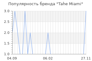 Популярность бренда tahe miami