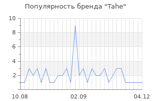 Популярность бренда tahe