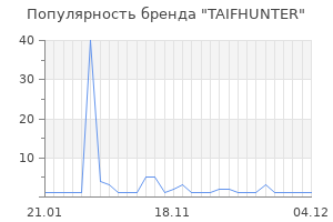 Популярность бренда TAIFHUNTER