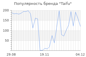 Популярность бренда taifu