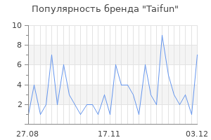 Популярность бренда taifun