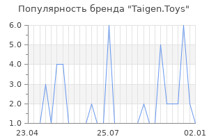 Популярность бренда taigen toys