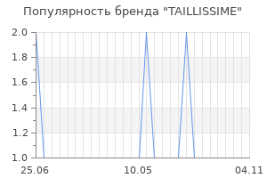 Популярность бренда taillissime