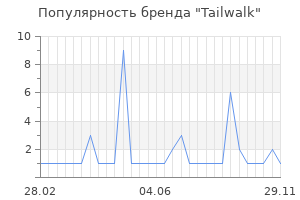 Популярность бренда tailwalk