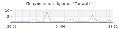 Популярность tailwalk