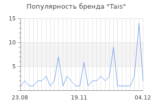 Популярность бренда tais