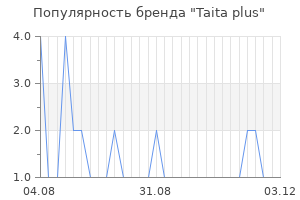 Популярность бренда Taita plus