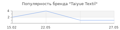 Популярность Taiyue Textil