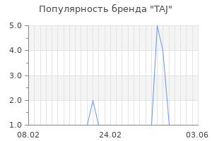 Популярность бренда taj