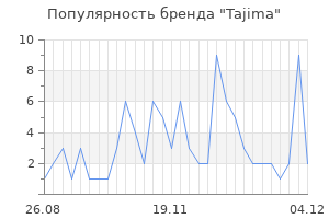 Популярность бренда tajima