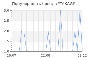 Популярность бренда takagi