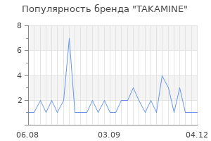 Популярность бренда takamine