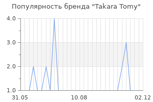 Популярность бренда Takara Tomy