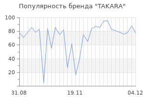 Популярность бренда takara