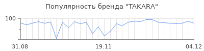 Популярность takara