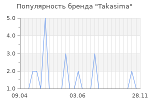Популярность бренда takasima