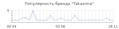 Популярность takasima