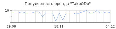 Популярность Take&Do